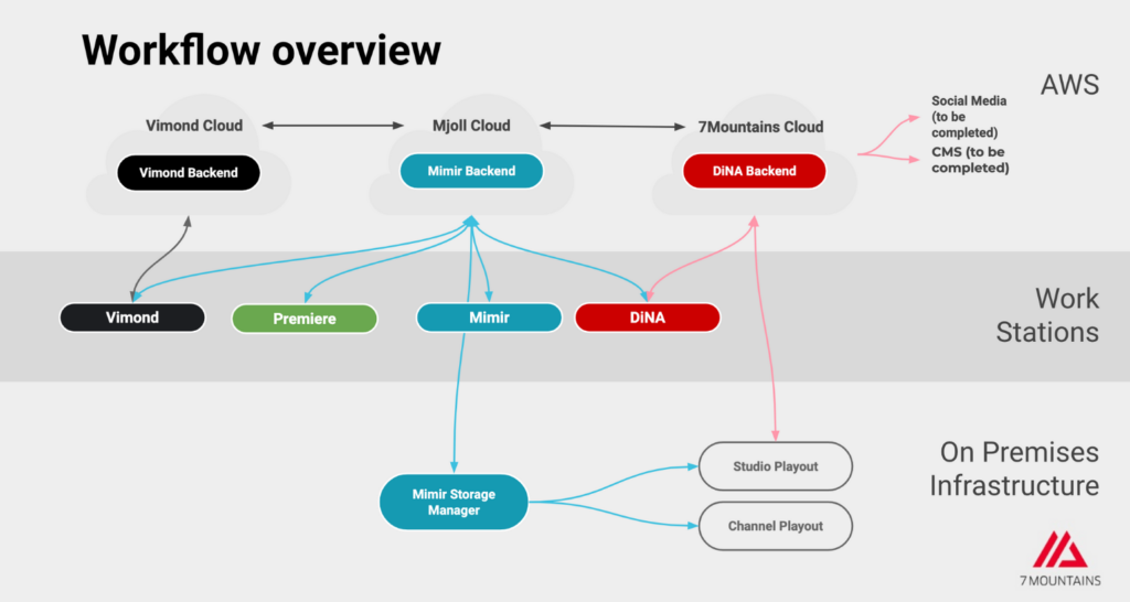 ausbiz news production workflow